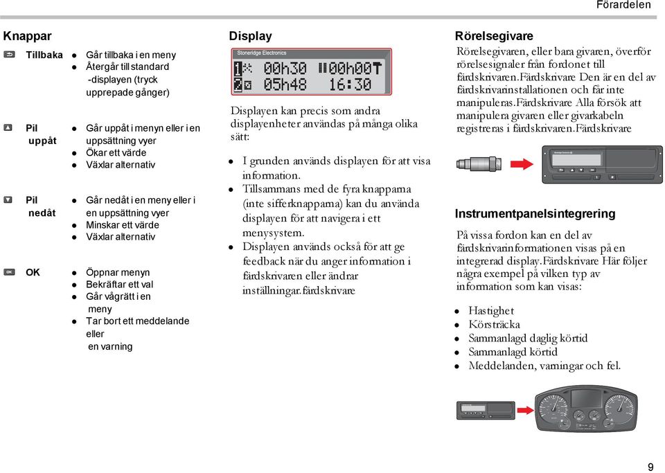 00h30 05h48 00h00 16:30 Displayen kan precis som andra displayenheter användas på många olika sätt: I grunden används displayen för att visa information.