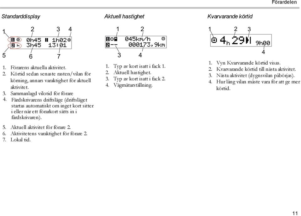 Aktivitetens varaktighet för förare 2. 7. Lokal tid. Aktuell hastighet 1 2 045km/h -- 000173,9km 3 4 1. Typ av kort isatt i fack 1. 2. Aktuell hastighet. 3. Typ av kort isatt i fack 2. 4. Vägmätarställning.