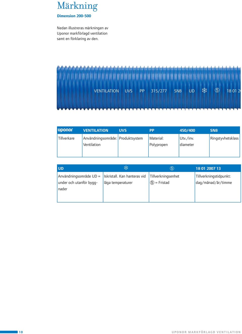 Produktsystem Material: Polypropen Utv./inv.