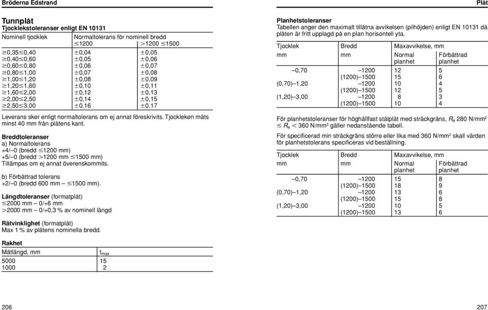 Tjockleken mäts minst 40 mm från plåtens kant. Breddtoleranser a) Normaltolerans +4/ 0 (bredd 1200 mm) +5/ 0 (bredd 1200 mm 1500 mm) Tillämpas om ej annat överenskommits.