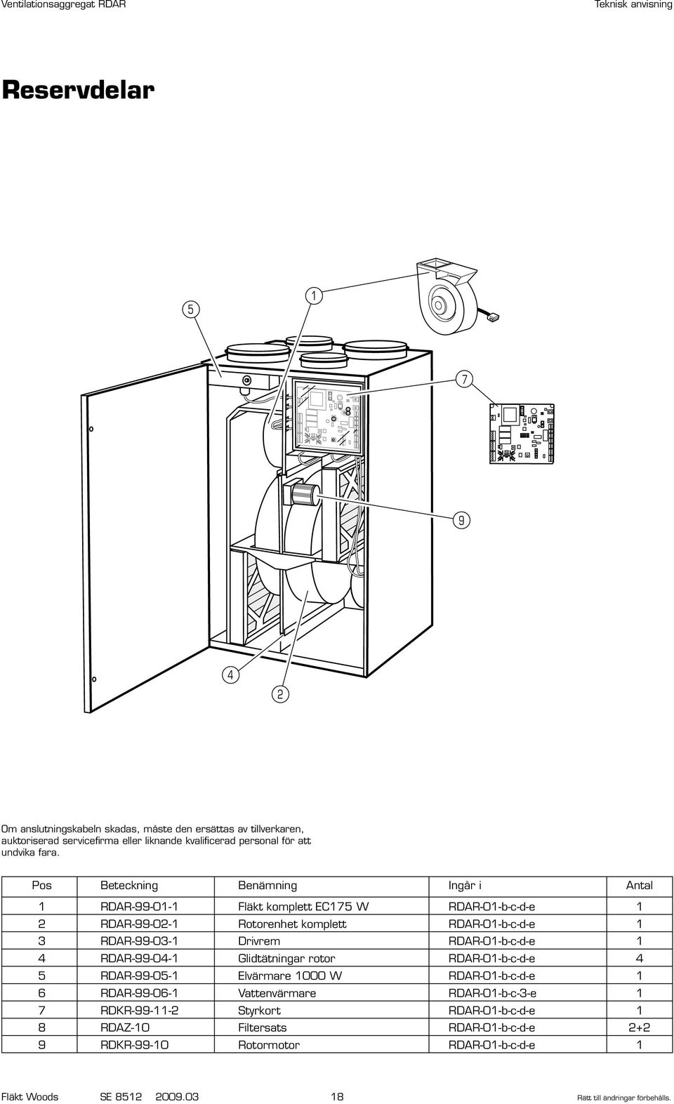 Pos Beteckning Benämning Ingår i Antal 1 RDAR-99-01-1 Fläkt komplett EC175 W RDAR-01-b-c-d-e 1 2 RDAR-99-02-1 Rotorenhet komplett RDAR-01-b-c-d-e 1 3 RDAR-99-03-1 Drivrem