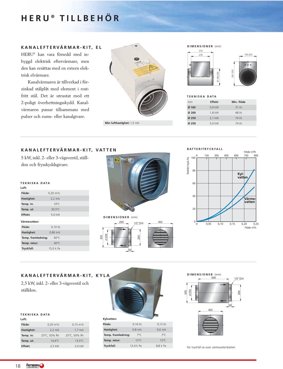 Kanalvärmaren passar tillsammans med pulser och rums- eller kanalgivare. Min lufthastighet: 1,5 m/s 375 278 165-255 Ø 160-250 241-335 mm Effekt Min.
