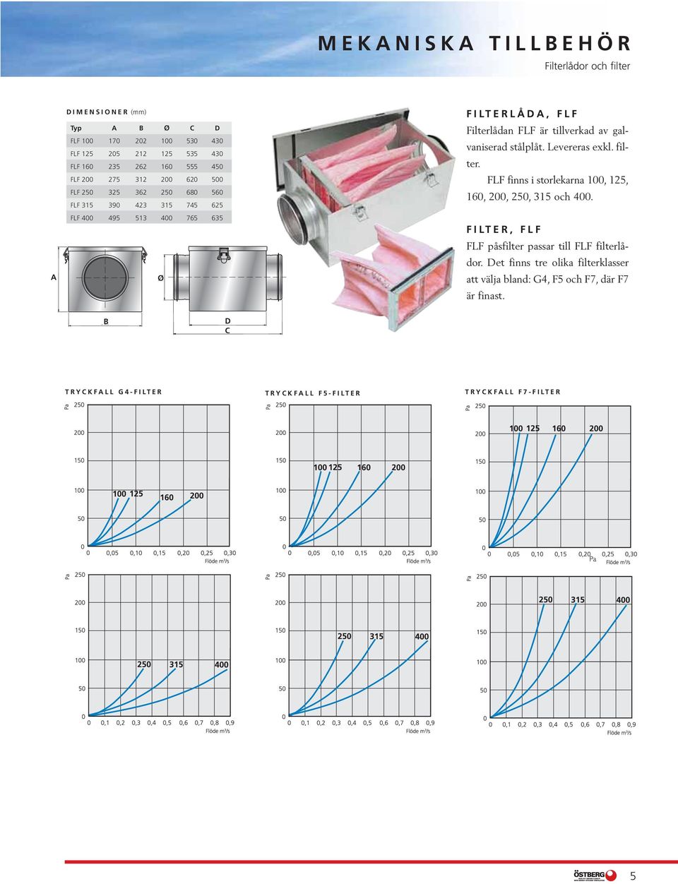 galvaniserad stålplåt. Levereras exkl. filter. FLF finns i storlekarna 100, 125, 160, 200, 250, 315 och 400.