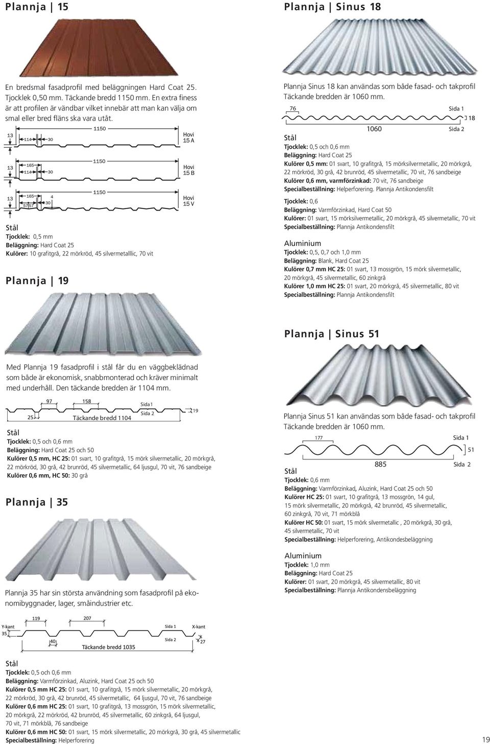 Stål Tjocklek: 0,5 mm Beläggning: Hard Coat 25 Kulörer: 10 grafitgrå, 22 mörkröd, 45 silvermetalllic, 70 vit Plannja 19 Plannja Sinus 18 kan användas som både fasad- och takprofil Täckande bredden är