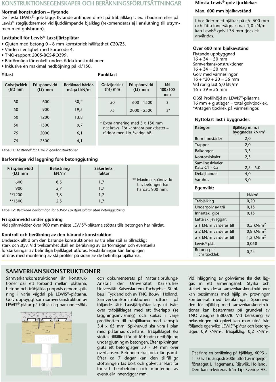 Lasttabell för Lewis Laxstjärtsplåtar Gjuten med betong 0-8 mm kornstorlek hållfasthet C20/25. Värden i enlighet med Eurocode 4. TNO-rapport 2005-BCS-RO399.