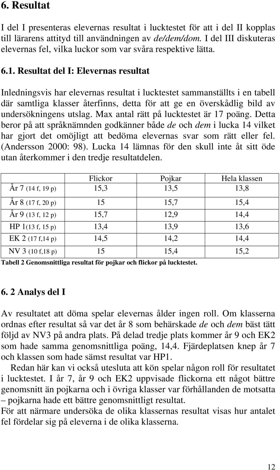 Resultat del I: Elevernas resultat Inledningsvis har elevernas resultat i lucktestet sammanställts i en tabell där samtliga klasser återfinns, detta för att ge en överskådlig bild av undersökningens