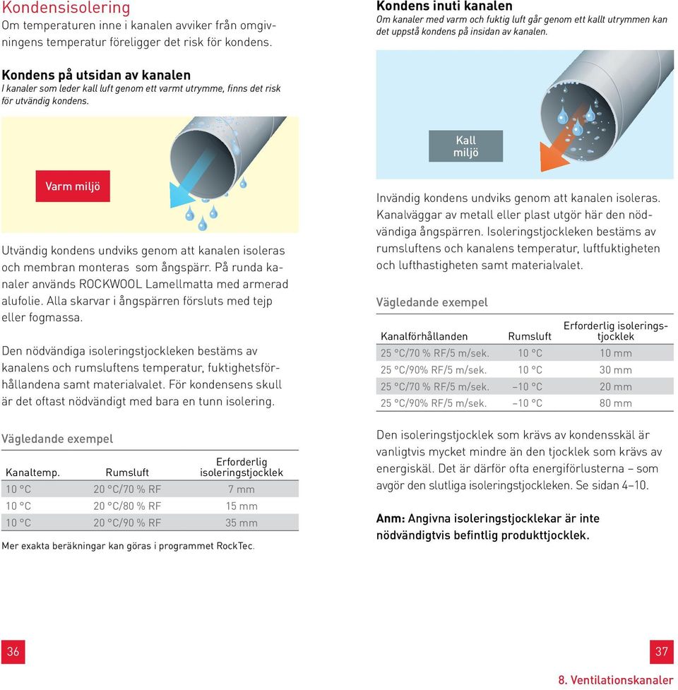 Kondens på utsidan av kanalen I kanaler som leder kall luft genom ett varmt utrymme, finns det risk för utvändig kondens.