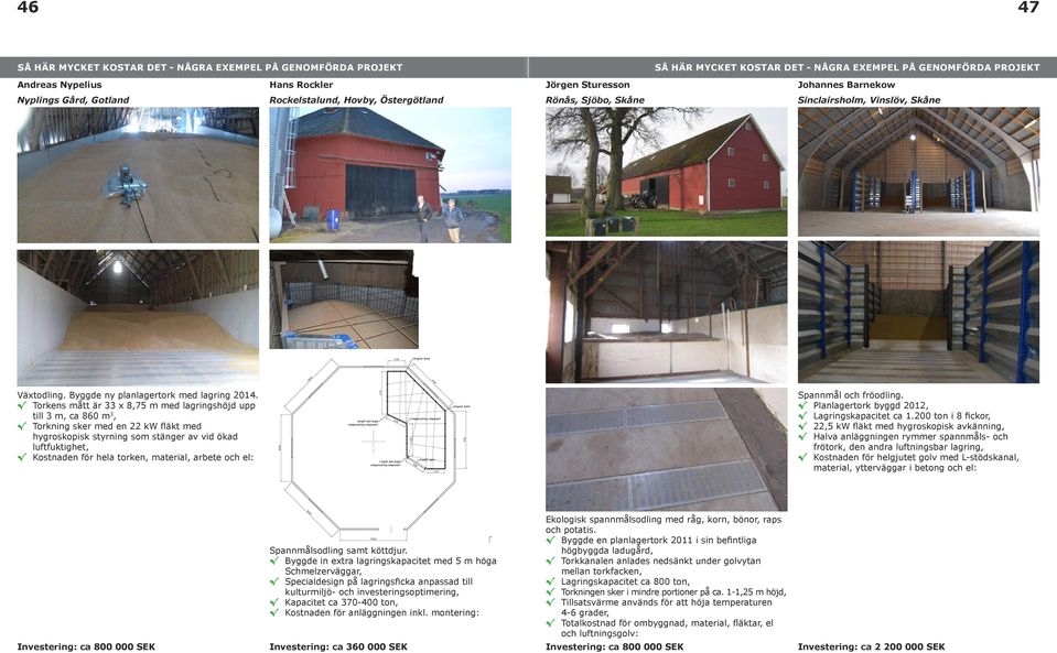 Torkens mått är 33 x 8,75 m med lagringshöjd upp till 3 m, ca 860 m 3, Torkning sker med en 22 kw fläkt med hygroskopisk styrning som stänger av vid ökad luftfuktighet, Kostnaden för hela torken,