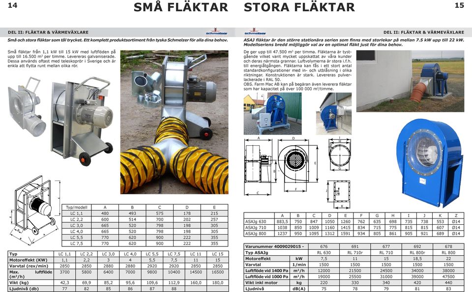 Dessa används oftast med teleskoprör i Sverige och är enkla att flytta runt mellan olika rör.