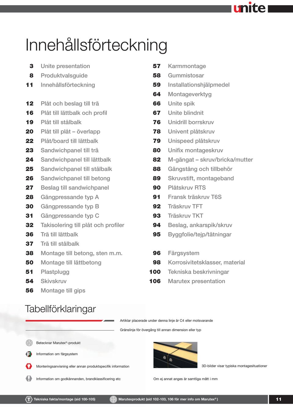 Gängpressande typ B 31 Gängpressande typ C 32 Takisolering till plåt och profiler 36 Trä till lättbalk 37 Trä till stålbalk 38 Montage till betong, sten m.