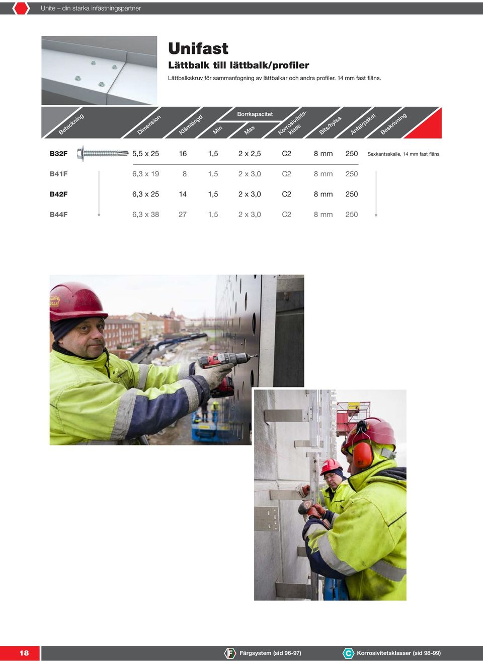 Klämlängd Min Borrkapacitet Max Korrosivitetsklass Bits/hylsa Beskrivning B32F 5,5 x 25 16 1,5 2 x 2,5 C2 8 mm 250