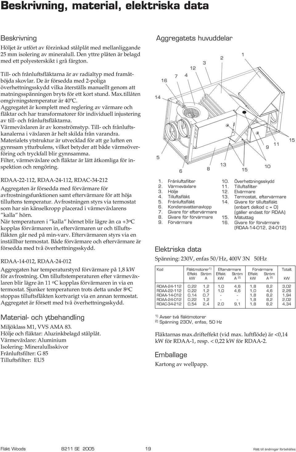 De är försedda med 2-poliga överhettningsskydd vilka återställs manuellt genom att matningsspänningen bryts för ett kort stund. Max.tillåten omgivningstemperatur är 40ºC.