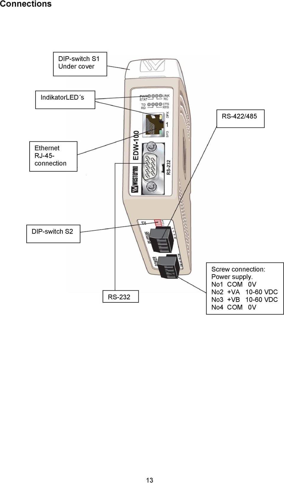 S2 RS-232 Screw connection: Power supply.