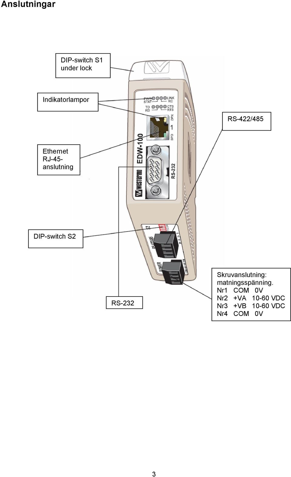 anslutning DIP-switch S2 RS-232 Skruvanslutning: