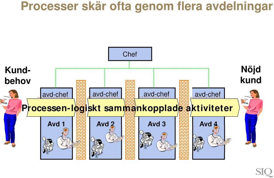 avd-chef Processen-logiskt sammankopplade