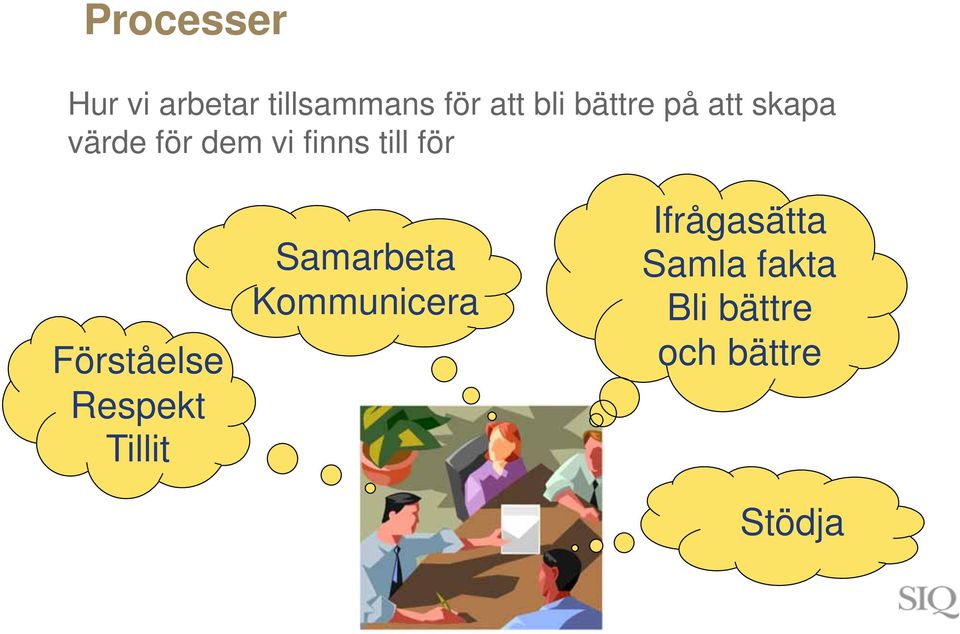 för Förståelse Respekt Tillit Samarbeta