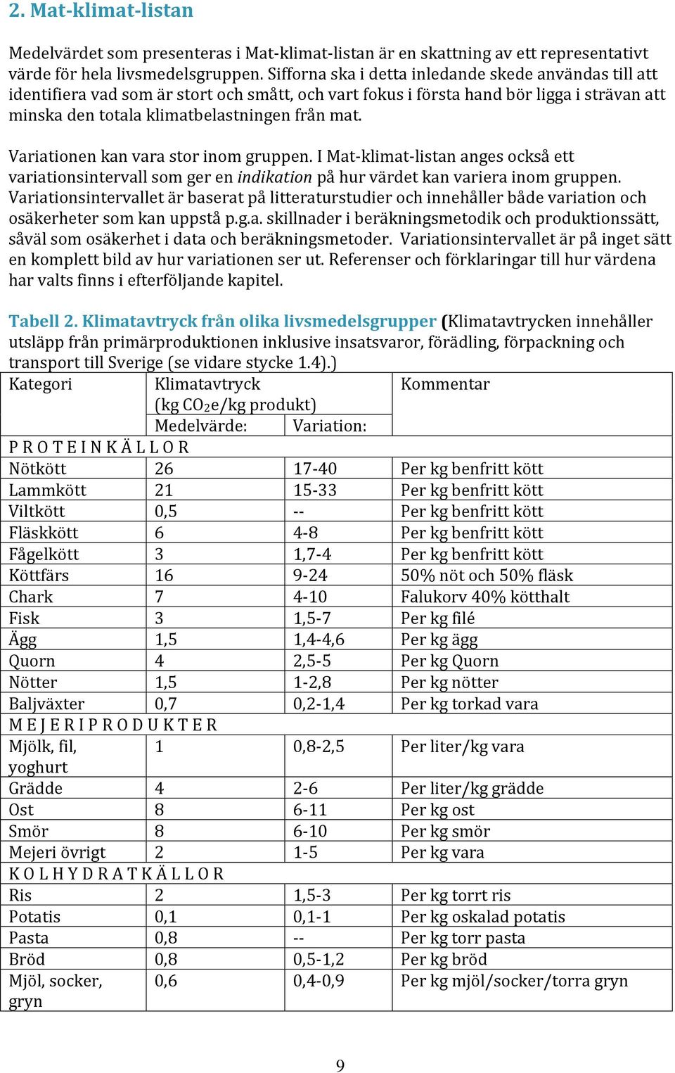 Variationen kan vara stor inom gruppen. I Mat-klimat-listan anges också ett variationsintervall som ger en indikation på hur värdet kan variera inom gruppen.