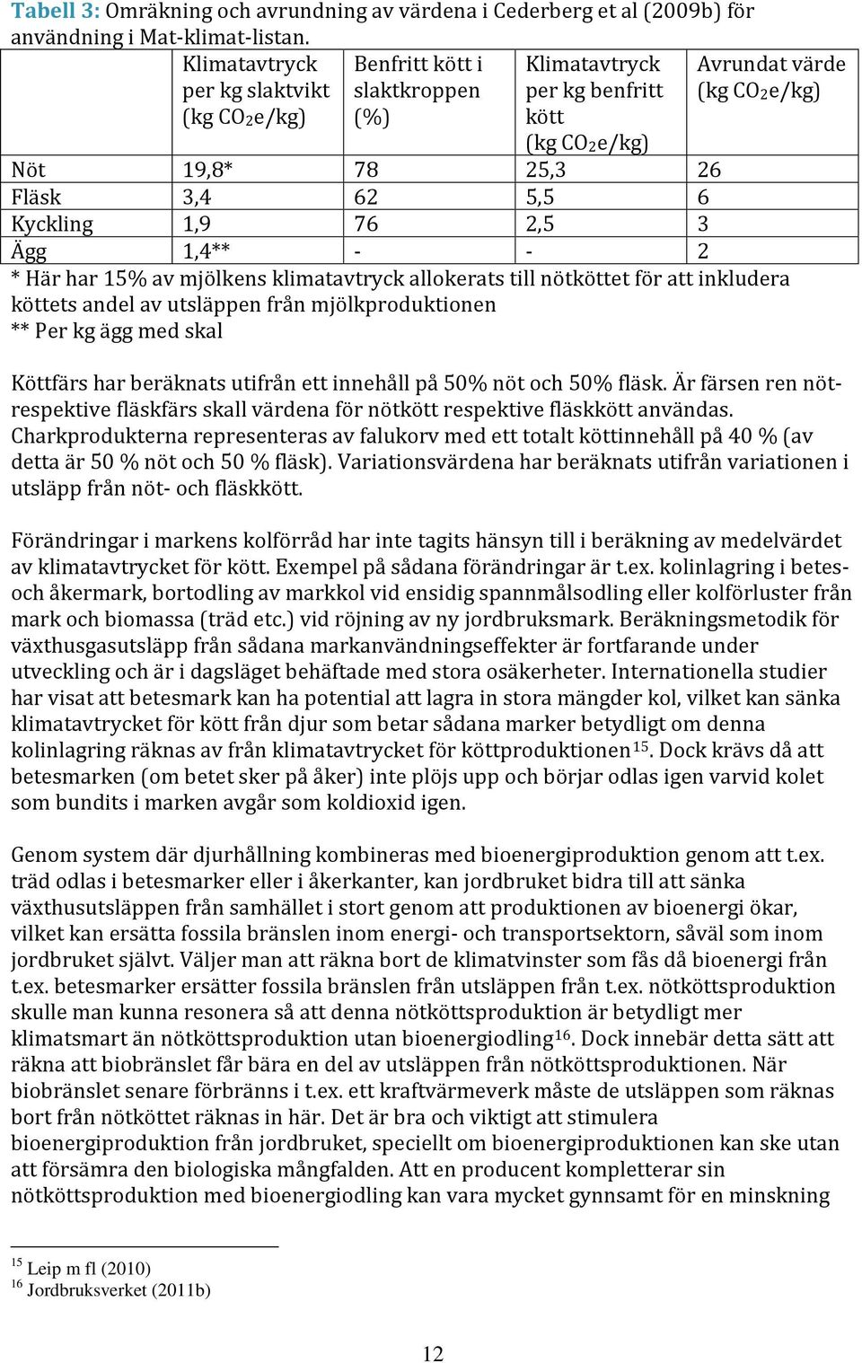 Kyckling 1,9 76 2,5 3 Ägg 1,4** - - 2 * Här har 15% av mjölkens klimatavtryck allokerats till nötköttet för att inkludera köttets andel av utsläppen från mjölkproduktionen ** Per kg ägg med skal