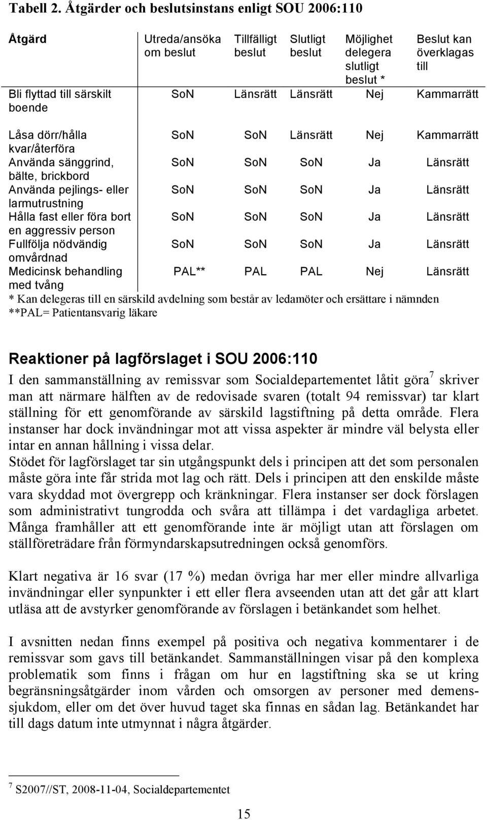 överklagas till SoN Länsrätt Länsrätt Nej Kammarrätt Låsa dörr/hålla SoN SoN Länsrätt Nej Kammarrätt kvar/återföra Använda sänggrind, SoN SoN SoN Ja Länsrätt bälte, brickbord Använda pejlings- eller