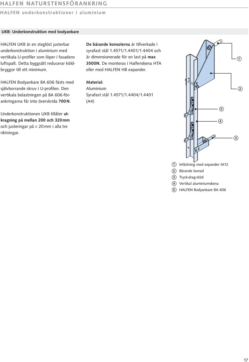 De monteras i Halfenskena HTA eller med HALFEN HB expander. 1 HALFEN Bodyankare BA 606 fästs med självborrande skruv i U-profilen.