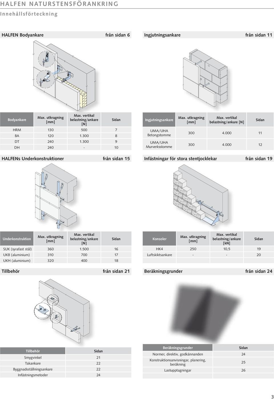 000 12 HALFENs Underkonstruktioner från sidan 15 Infästningar för stora stentjocklekar från sidan 19 Underkonstruktion Max. utkragning Max.