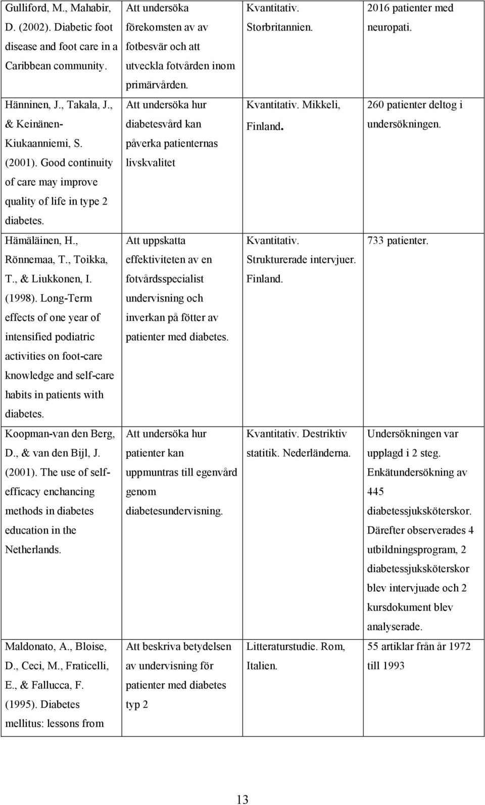 Mikkeli, 260 patienter deltog i & Keinänen- Kiukaanniemi, S. diabetesvård kan påverka patienternas Finland. undersökningen. (2001).