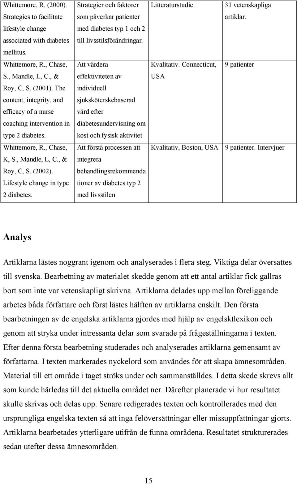 , & effektiviteten av USA Roy, C, S. (2001).