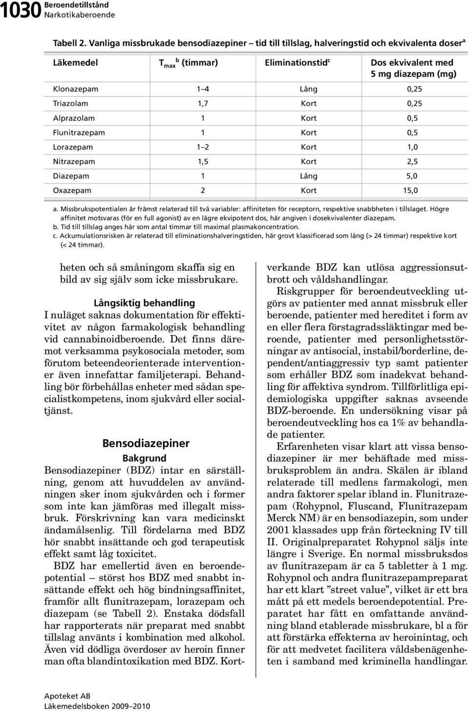 0,25 Triazolam 1,7 Kort 0,25 Alprazolam 1 Kort 0,5 Flunitrazepam 1 Kort 0,5 Lorazepam 1 2 Kort 1,0 Nitrazepam 1,5 Kort 2,5 Diazepam 1 Lång 5,0 Oxazepam 2 Kort 15,0 a.