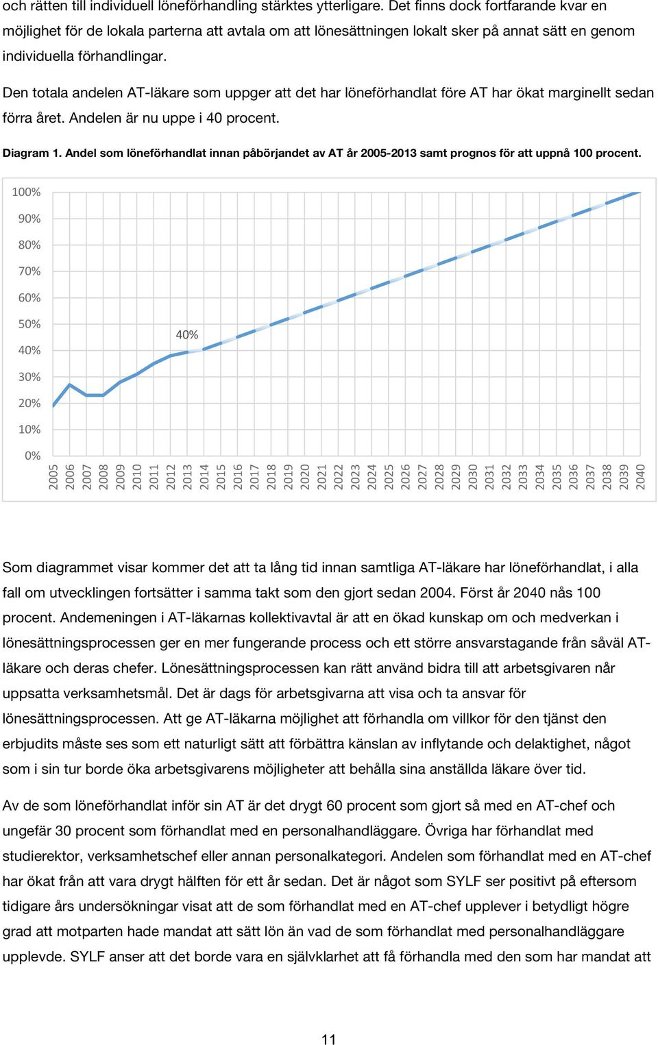 Den totala andelen AT-läkare som uppger att det har löneförhandlat före AT har ökat marginellt sedan förra året. Andelen är nu uppe i 40 procent. Diagram 1.