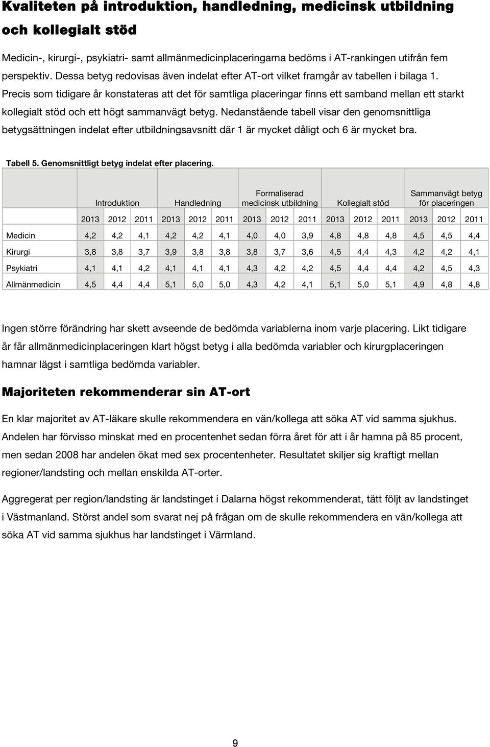 Precis som tidigare år konstateras att det för samtliga placeringar finns ett samband mellan ett starkt kollegialt stöd och ett högt sammanvägt betyg.