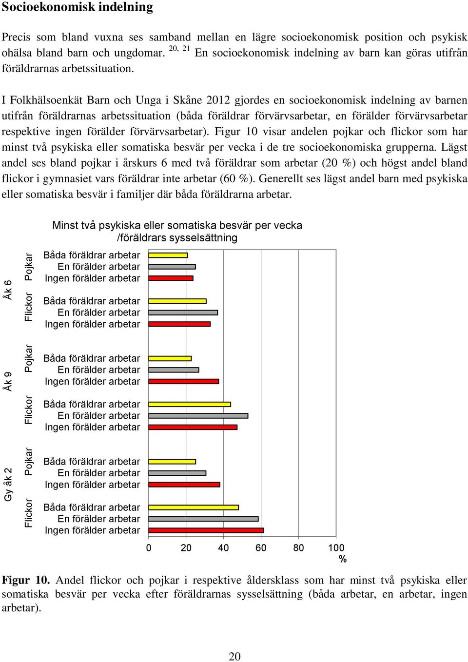 I Folkhälsoenkät Barn och Unga i Skåne 212 gjordes en socioekonomisk indelning av barnen utifrån föräldrarnas arbetssituation (båda föräldrar förvärvsarbetar, en förälder förvärvsarbetar respektive