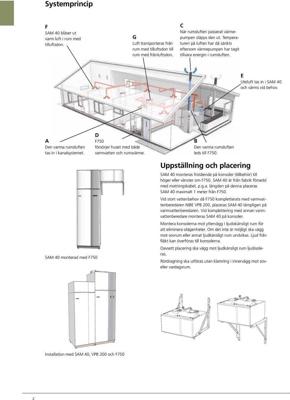 D F750 för sör jer huset med både varmvatten och rumsvärme. B Den varma rums luften leds till F750.
