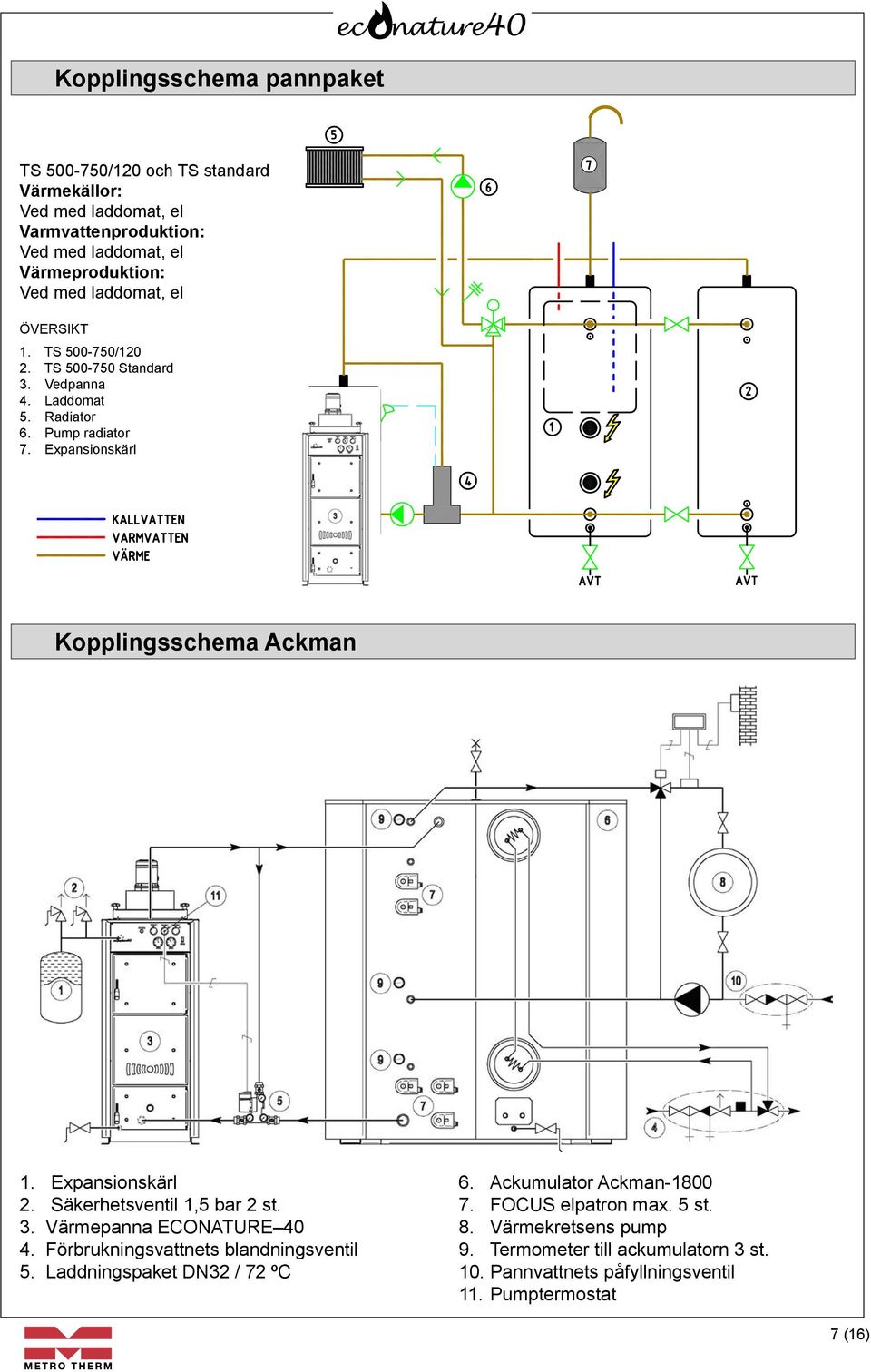 Expansionskärl 2. Säkerhetsventil 1,5 bar 2 st. 3. Värmepanna ECONATURE 40 4. Förbrukningsvattnets blandningsventil 5. Laddningspaket DN32 / 72 ºC 6.