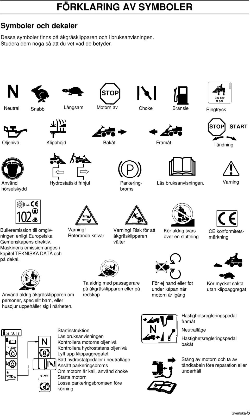 Varning Bulleremission till omgivningen enligt Europeiska Gemenskapens direktiv. Maskinens emission anges i kapitel TEKNISKA DATA och på dekal. Varning! Roterande knivar Varning!