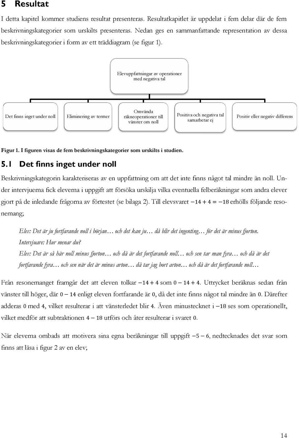 Elevuppfattningar av operationer med negativa tal Det finns inget under noll Eliminering av termer Omvända räkneoperationer till vänster om noll Positiva och negativa tal samarbetar ej Positiv eller