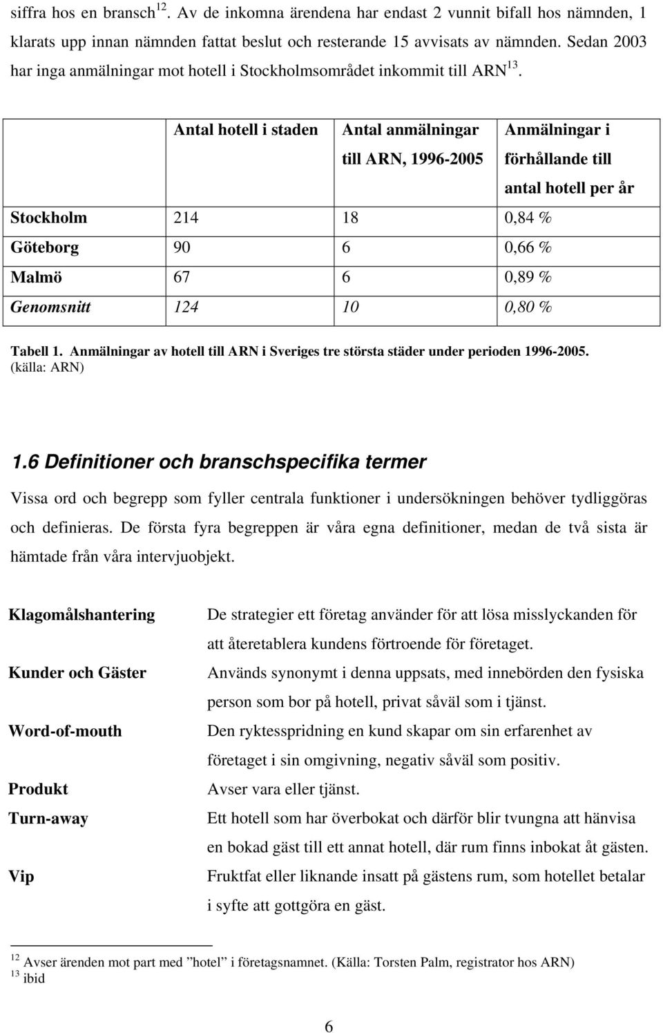 Antal hotell i staden Antal anmälningar till ARN, 1996-2005 Anmälningar i förhållande till antal hotell per år Stockholm 214 18 0,84 % Göteborg 90 6 0,66 % Malmö 67 6 0,89 % Genomsnitt 124 10 0,80 %