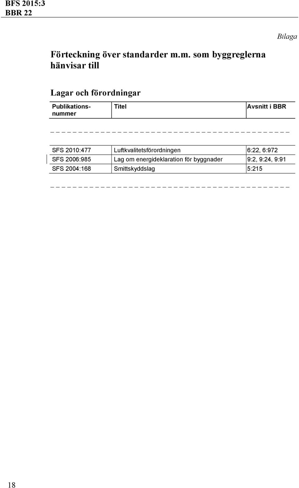 Publikationsnummer Titel Avsnitt i BBR SFS 2010:477