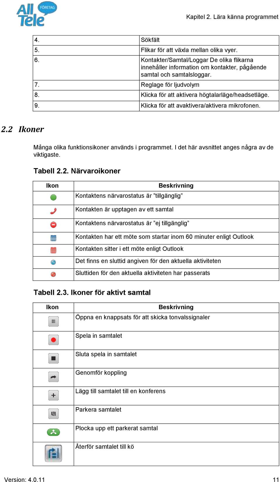 Klicka för att avaktivera/aktivera mikrofonen. 2.