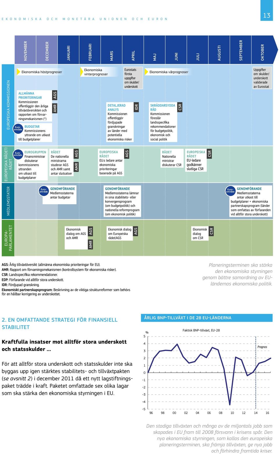 budgetplaner AGS AMR Ekonomiska vinterprognoser Eurostats första uppgifter om skulder/ underskott DETALJERAD ANALYS Kommissionen offentliggör fördjupade granskningar av länder med potentiella