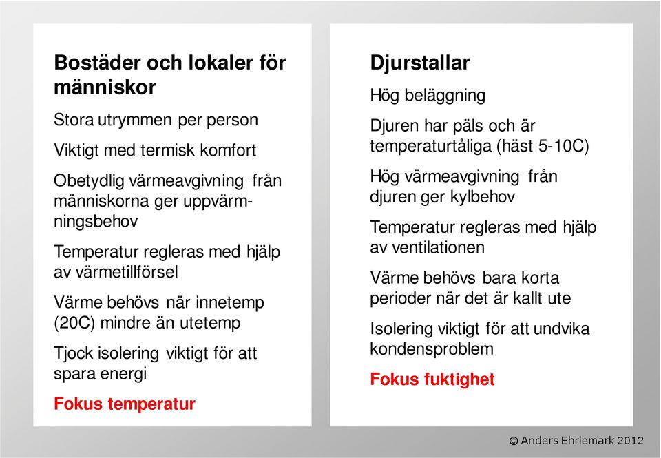 spara energi Fokus temperatur Djurstallar Hög beläggning Djuren har päls och är temperaturtåliga (häst 5-10C) Hög värmeavgivning från djuren ger