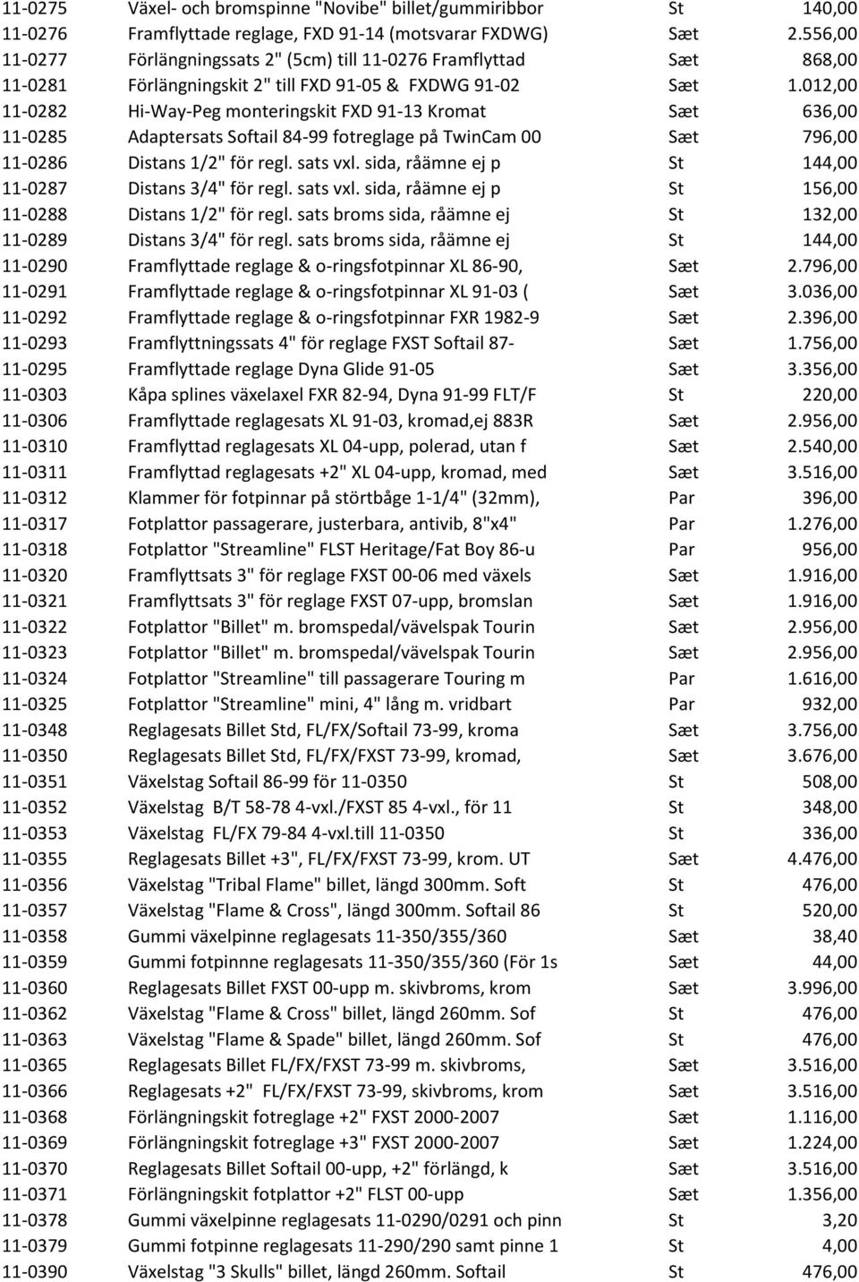 012,00 11-0282 Hi-Way-Peg monteringskit FXD 91-13 Kromat Sæt 636,00 11-0285 Adaptersats Softail 84-99 fotreglage på TwinCam 00 Sæt 796,00 11-0286 Distans 1/2" för regl. sats vxl.