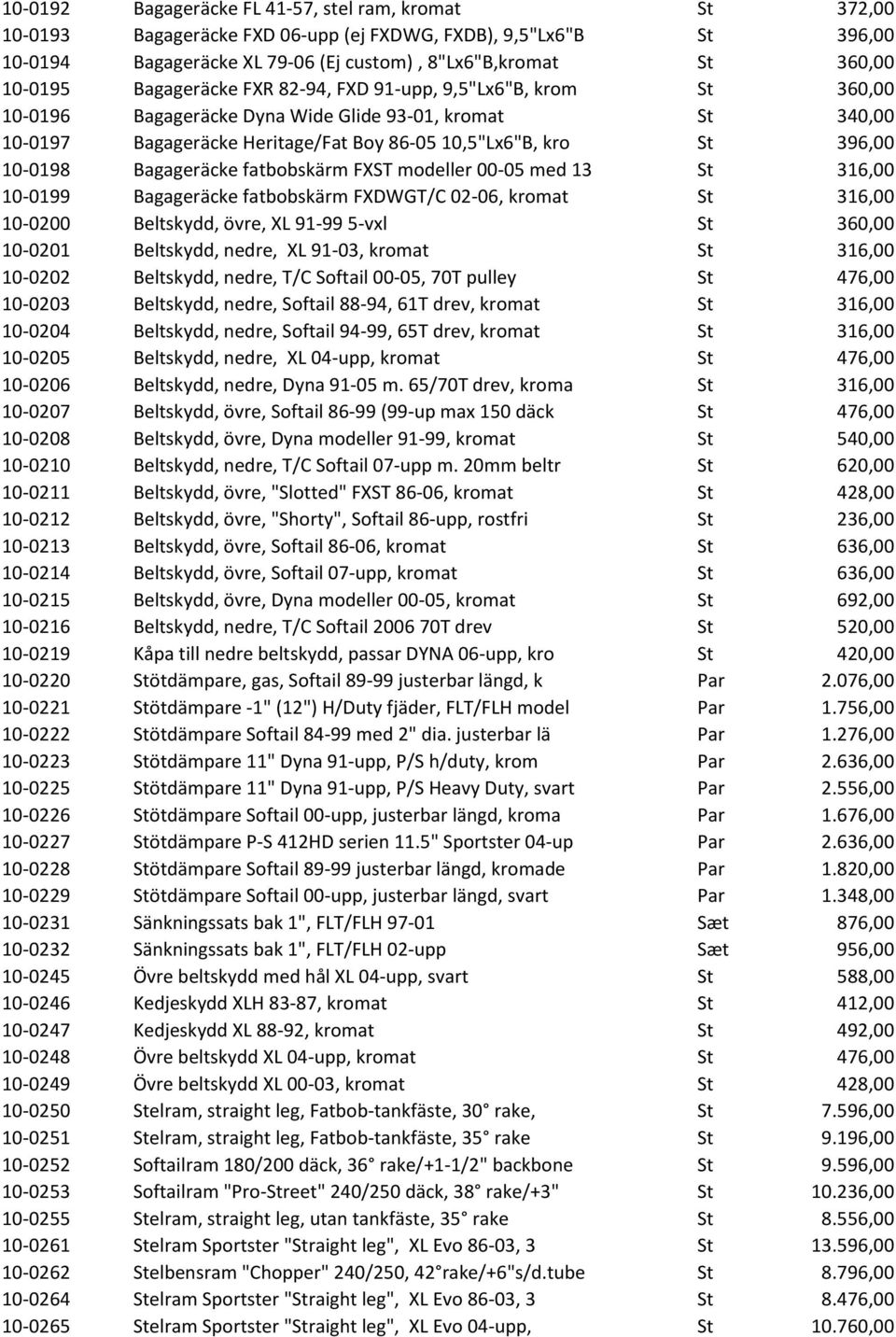 10-0198 Bagageräcke fatbobskärm FXST modeller 00-05 med 13 St 316,00 10-0199 Bagageräcke fatbobskärm FXDWGT/C 02-06, kromat St 316,00 10-0200 Beltskydd, övre, XL 91-99 5-vxl St 360,00 10-0201
