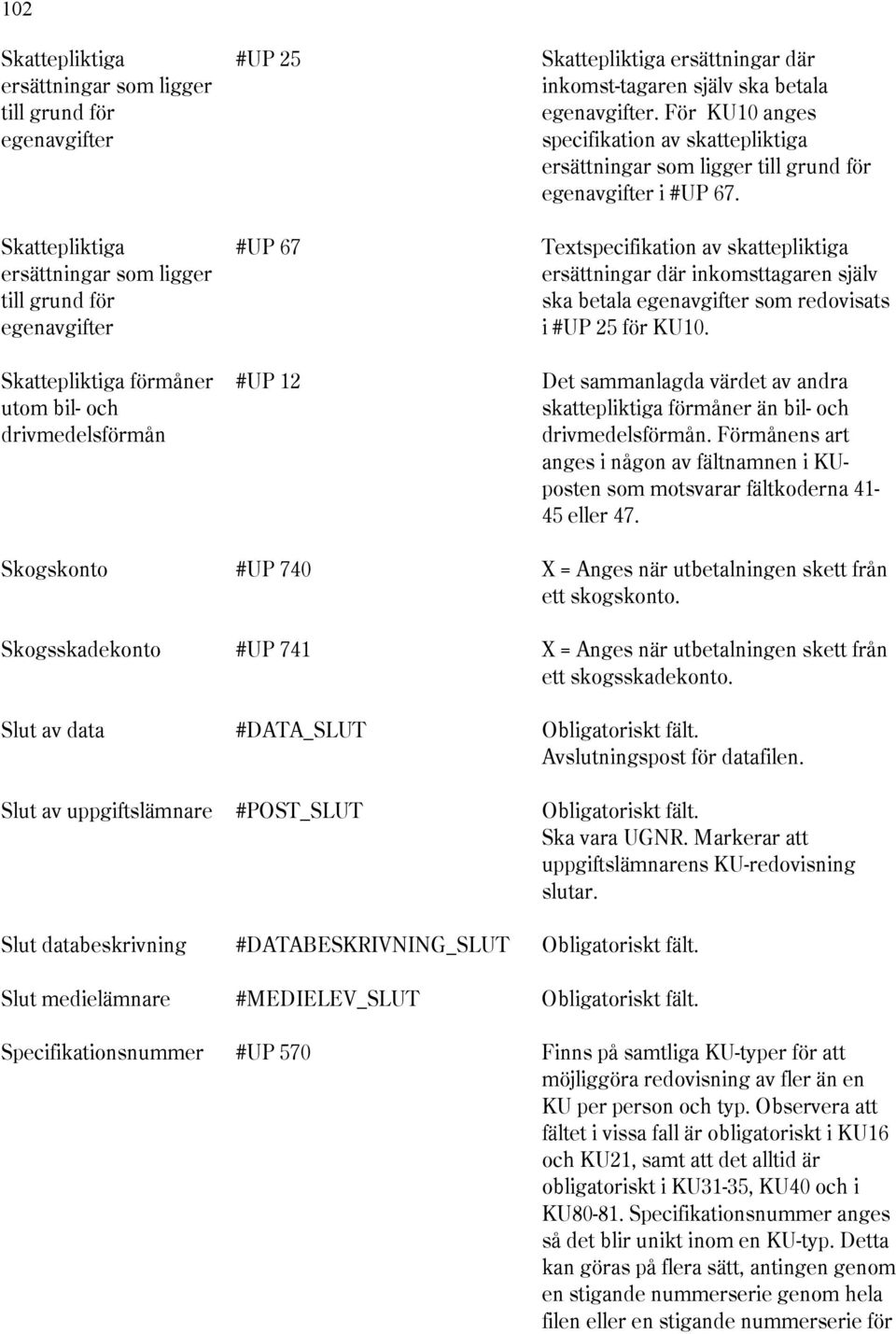 För KU10 anges specifikation av skattepliktiga ersättningar som ligger till grund för egenavgifter i #UP 67.