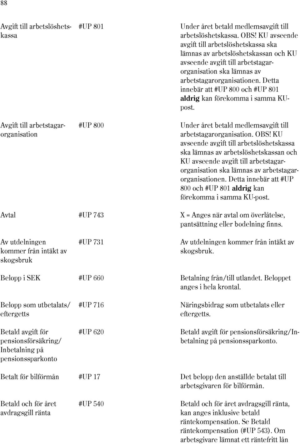 Detta innebär att #UP 800 och #UP 801 aldrig kan förekomma i samma KUpost. Under året betald medlemsavgift till arbetstagarorganisation. OBS!