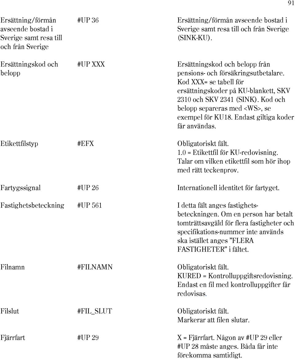 Kod och belopp separeras med <WS>, se exempel för KU18. Endast giltiga koder får användas. Etikettfilstyp #EFX Obligatoriskt fält. 1.0 = Etikettfil för KU-redovisning.