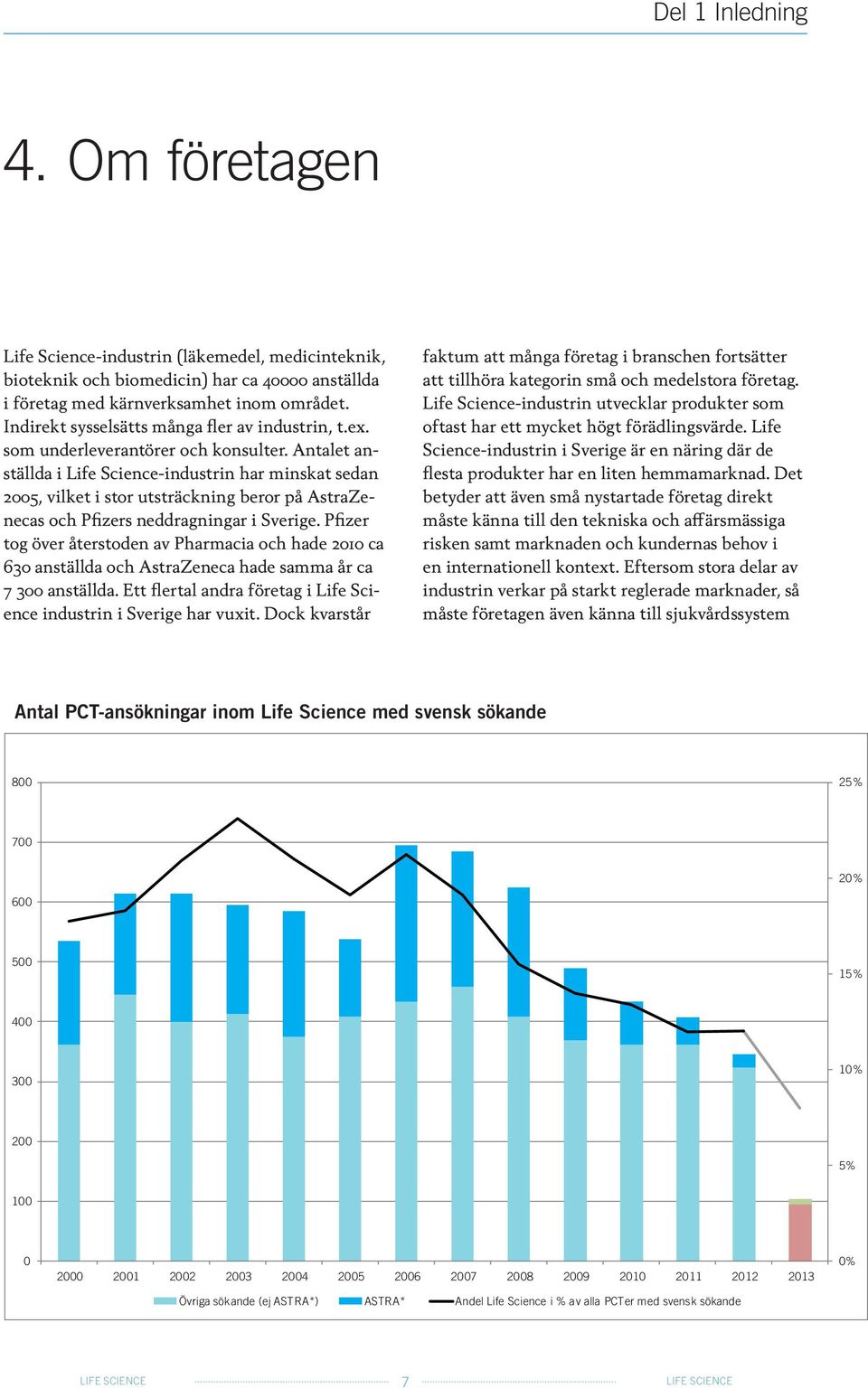 Antalet anställda i Life Science-industrin har minskat sedan 2005, vilket i stor utsträckning beror på AstraZenecas och Pfizers neddragningar i Sverige.
