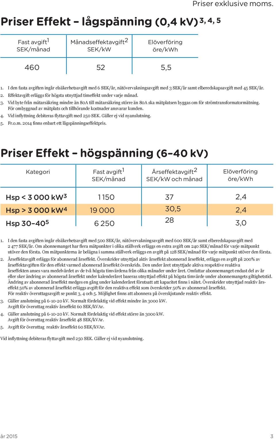 Effektavgift erläggs för högsta utnyttjad timeffekt under varje månad. 3.