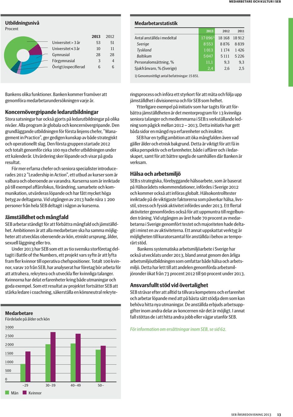 2,4 2,6 2,5 1) Genomsnittligt antal befattningar: 15 851. Bankens olika funktioner. Banken kommer framöver att genomföra medarbetarundersökningen varje år.