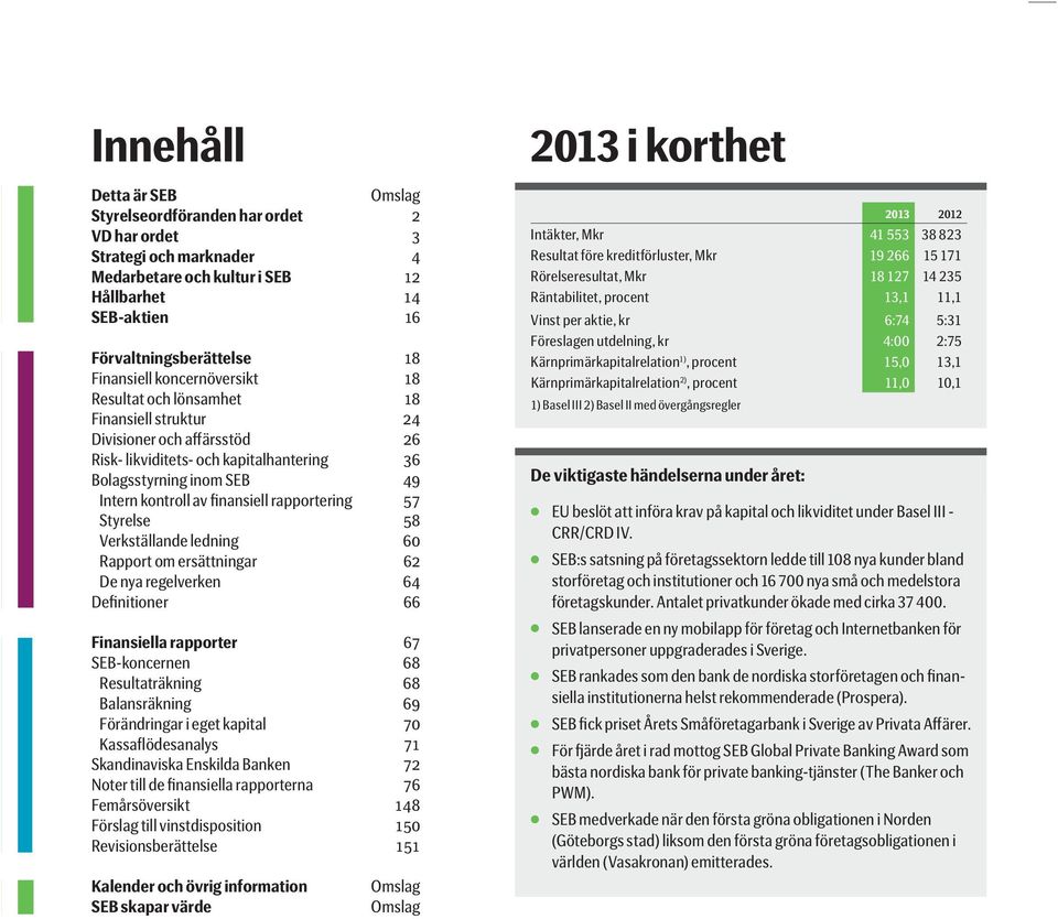 rapportering 57 Styrelse 58 Verkställande ledning 60 Rapport om ersättningar 62 De nya regelverken 64 Definitioner 66 Finansiella rapporter 67 SEB-koncernen 68 Resultaträkning 68 Balansräkning 69