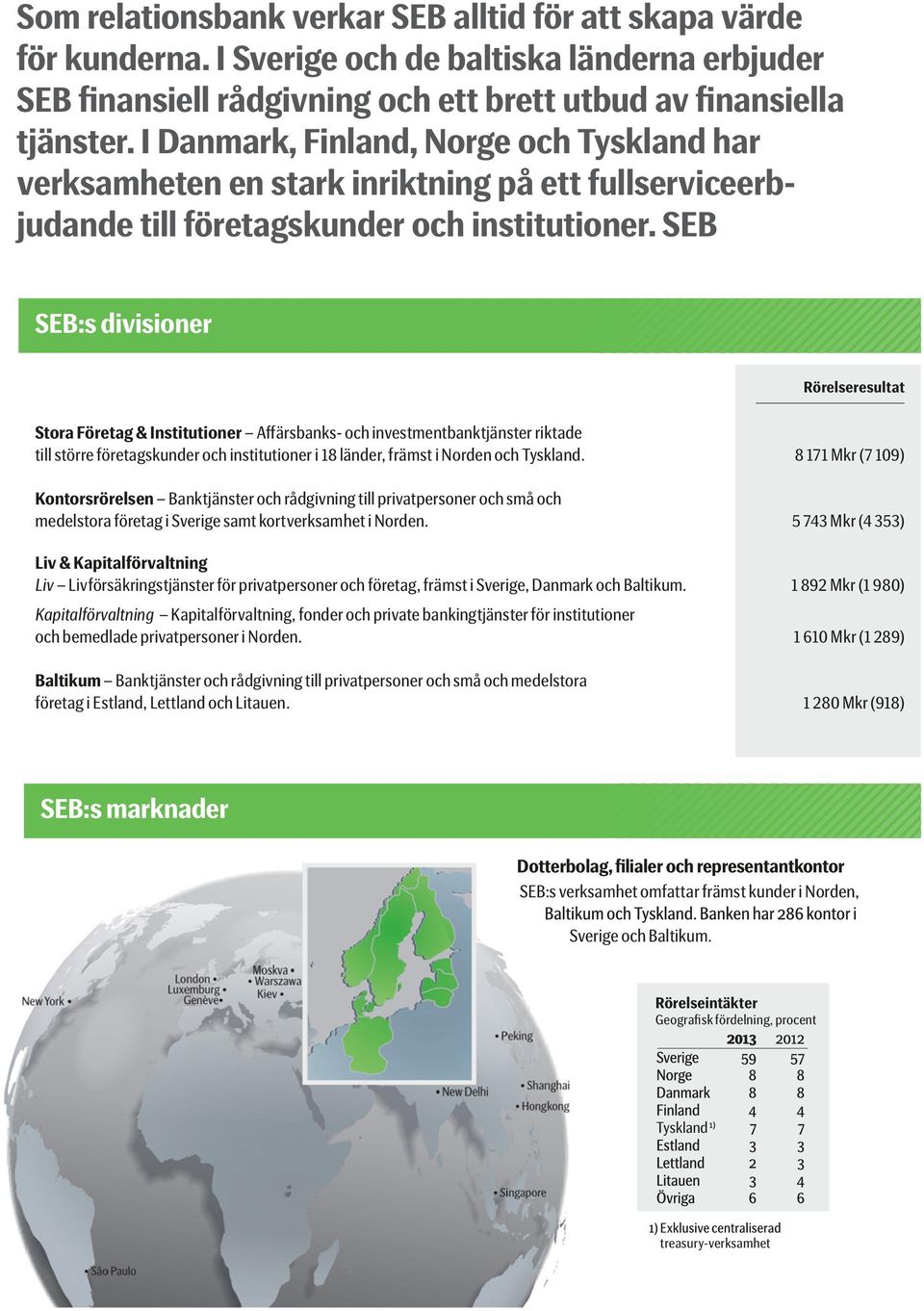 SEB SEB:s divisioner Rörelseresultat Stora Företag & Institutioner Affärsbanks- och investmentbanktjänster riktade till större företagskunder och institutioner i 18 länder, främst i Norden och